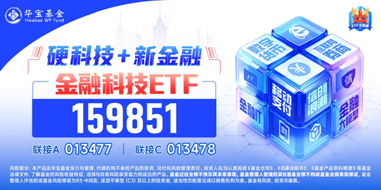 宇信科技两连板！金融科技ETF（159851）放量拉涨3%，日线冲击三连阳！金融科技第二轮行情启动？