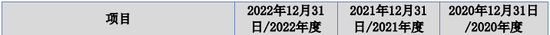 用友金融IPO终止！已提交注册逾13个月