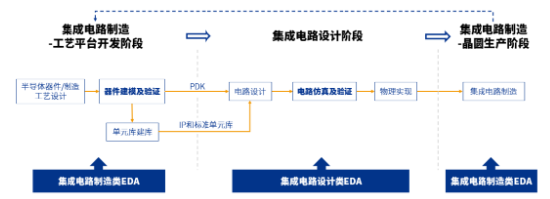 源达信息：国家大力支持科技产业发展，推动半导体行业自主可控