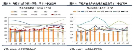 洪涝加剧供应担忧，棕榈油重拾涨势