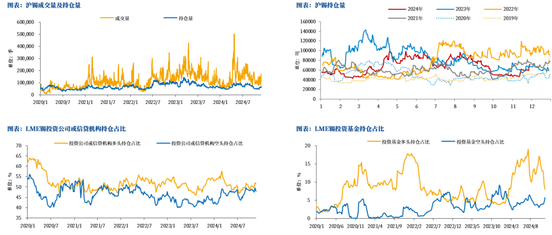 【市场聚焦】锡：瓶颈期或至