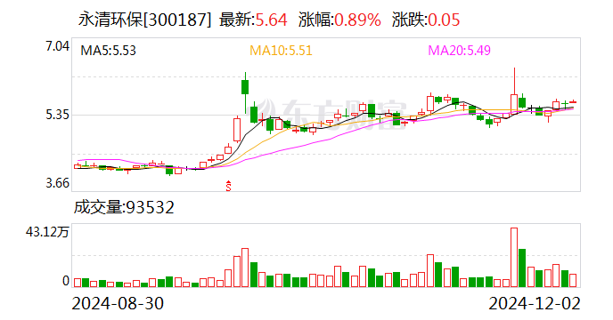 永清环保：控股股东拟协议转让公司6.99%股份