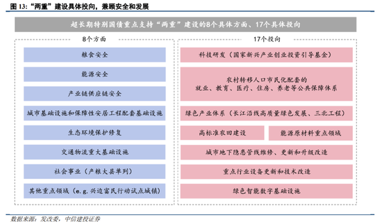 中信建投陈果：跨年行情进行时，震荡上行