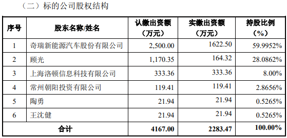 上次重组“告吹”刚半年，*ST威帝拟近五倍溢价收购奇瑞供应商，有董事投出反对票