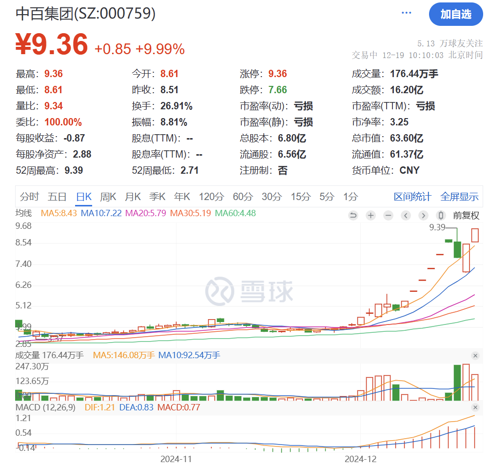 突然猛拉！直线20CM涨停